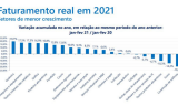 Indústria deve ter 2° semestre melhor