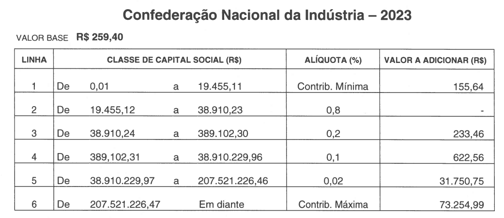 CONTRIBUIÇÃO SINDICAL