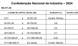 Contribuição Sindical 2024